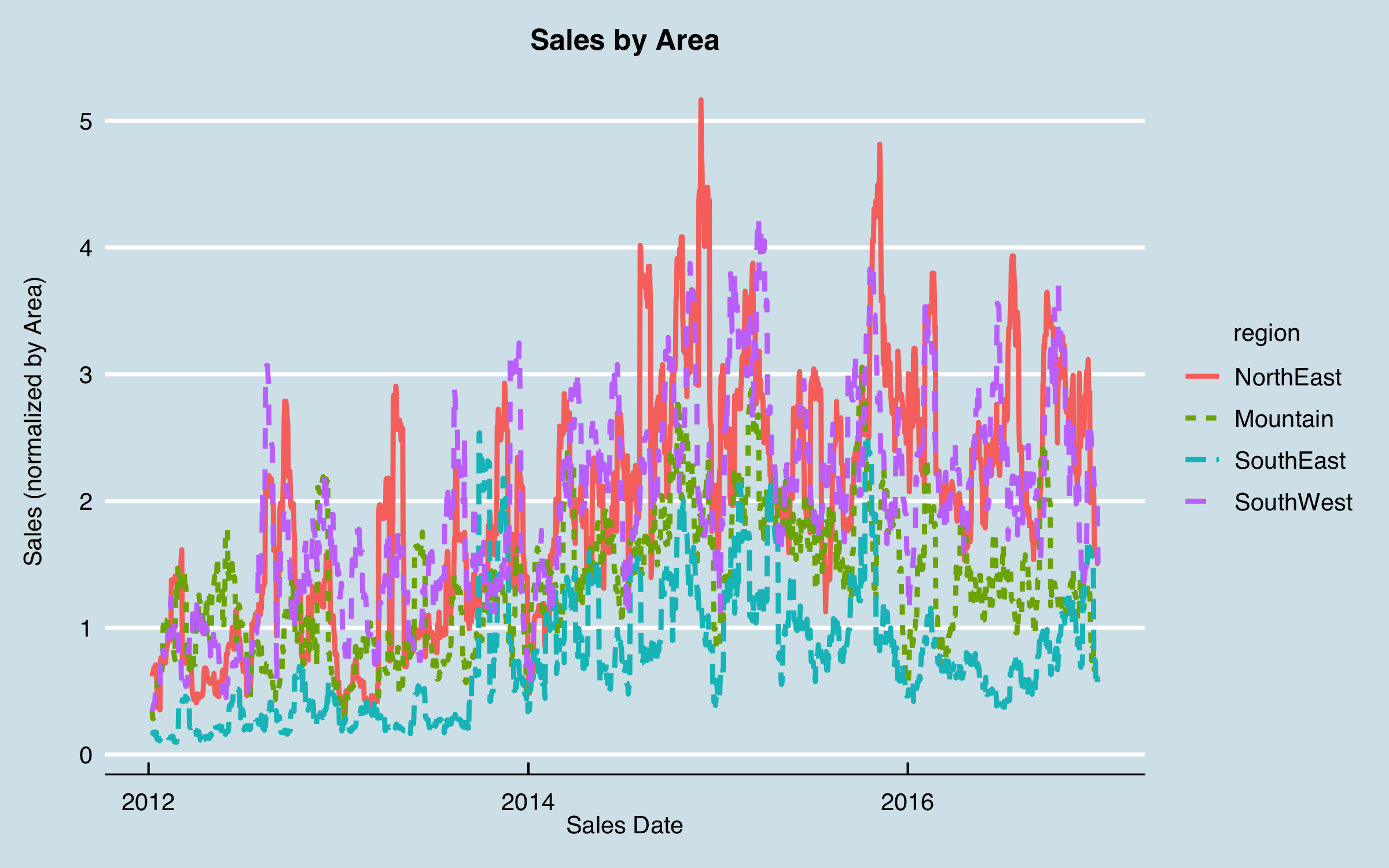 plot of chunk Replot only sig. Areas